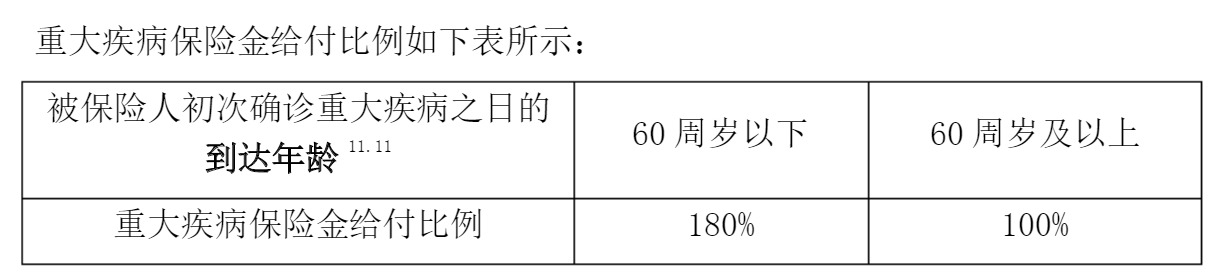 重疾險挑選太復雜？那是你看不懂保險條款！