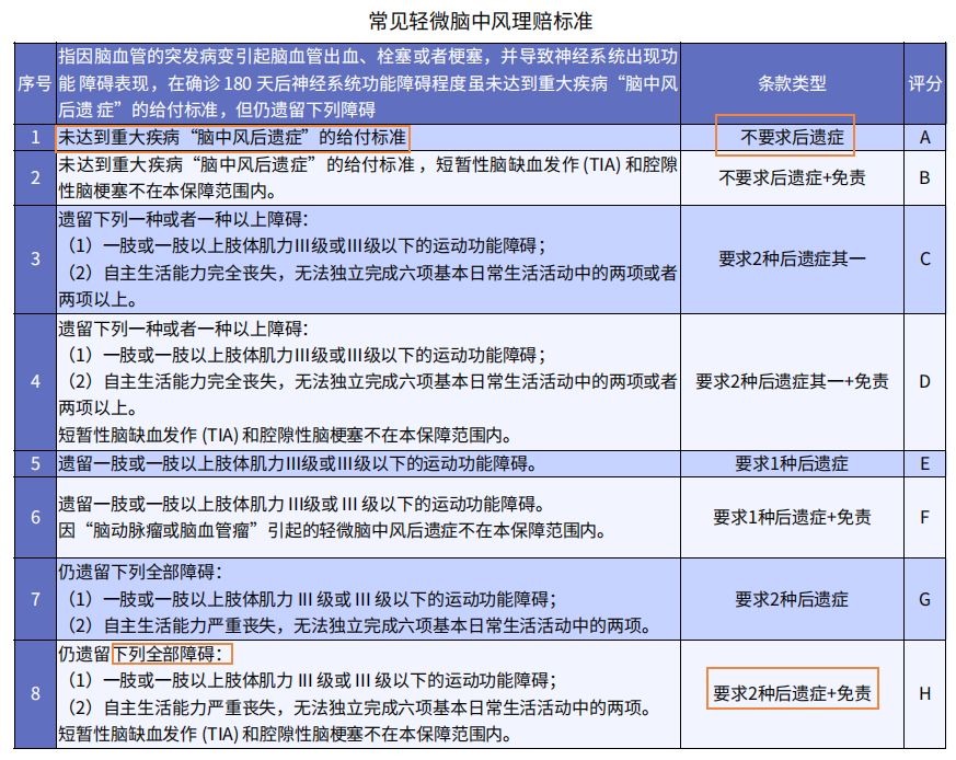重疾險挑選太復雜？那是你看不懂保險條款！