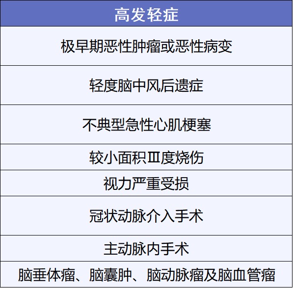重疾險挑選太復雜？那是你看不懂保險條款！