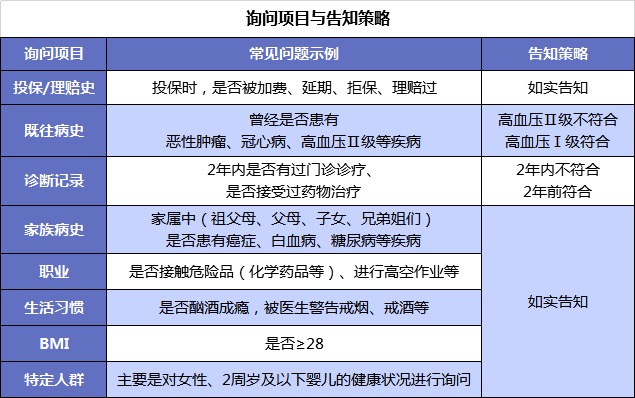 買(mǎi)保險前，你必須搞懂的12個(gè)問(wèn)題！