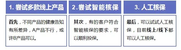 買(mǎi)保險前，你必須搞懂的12個(gè)問(wèn)題！