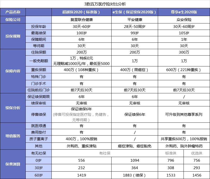 醫療險第1年理賠過(guò)，第2年還能續保嗎？