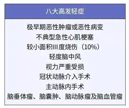 給孩子買(mǎi)重疾險太糾結？這3個(gè)問(wèn)題先弄清！