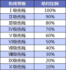 壽險和意外險都保身故有必要同時(shí)買(mǎi)嗎？