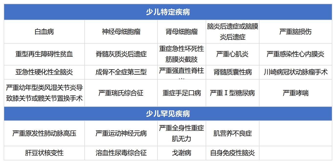 開(kāi)心小保貝少兒重疾險測評