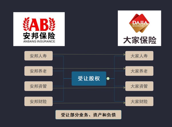 保險公司解散我們的保單還安全嗎？