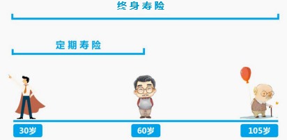 同樣的保障為什么我買(mǎi)的壽險貴了10倍？