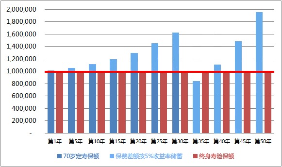 同樣的保障為什么我買(mǎi)的壽險貴了10倍？