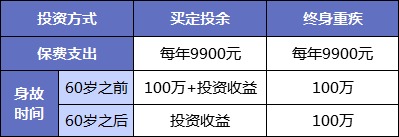 同樣的保障為什么我買(mǎi)的壽險貴了10倍？