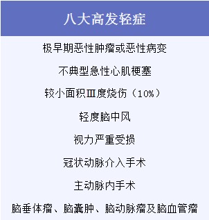 有了幾百塊的醫療險，還需要買(mǎi)幾千塊的重疾險嗎？