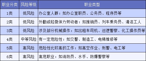 明明是正當職業(yè)，卻不能買(mǎi)保險，你中招了嗎？