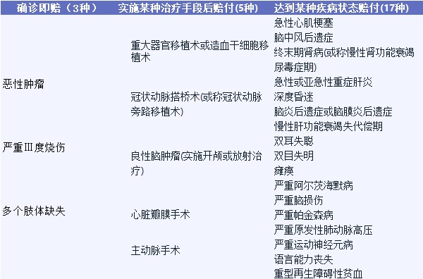影響重疾險理賠的幾個(gè)細節，你都知道嗎？