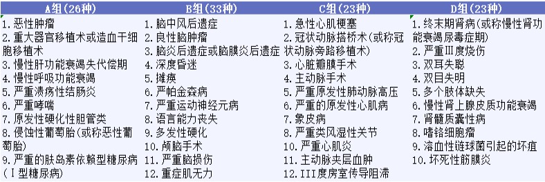 影響重疾險理賠的幾個(gè)細節，你都知道嗎？