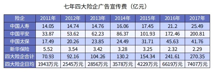 為什么別人買(mǎi)保險只花5000多，你卻要上萬(wàn)？