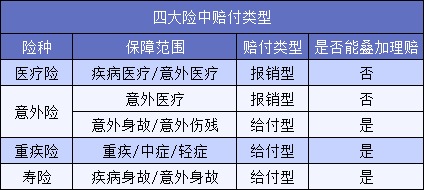 買(mǎi)了5份保險結果只賠1份？不懂這一點(diǎn)要花冤枉錢(qián)！