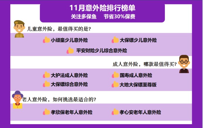 11月意外險榜單來(lái)了，最值得買(mǎi)的是？