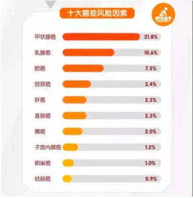 重疾險將重新定義 ，影響每一位投保人！