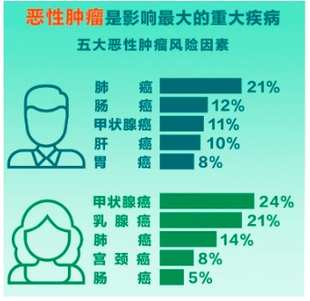 重疾險將重新定義 ，影響每一位投保人！