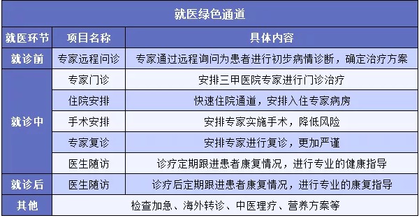 "醫療險增值服務(wù)越多產(chǎn)品越好嗎？