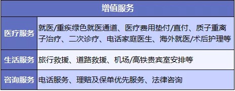 醫療險增值服務(wù)越多產(chǎn)品越好嗎？