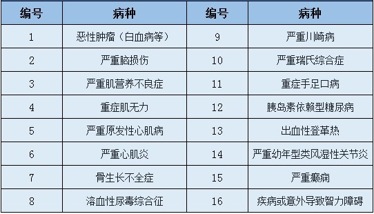 愛(ài)心守護神少兒重疾險好不好？