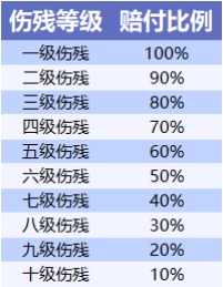 不同年齡段的人，意外險這樣買(mǎi)才合適！