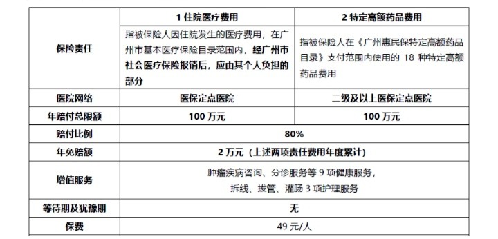 網(wǎng)紅“惠民保”爆火！要買(mǎi)嗎？