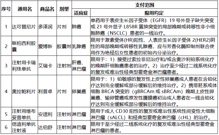 網(wǎng)紅“惠民保”爆火！要買(mǎi)嗎？