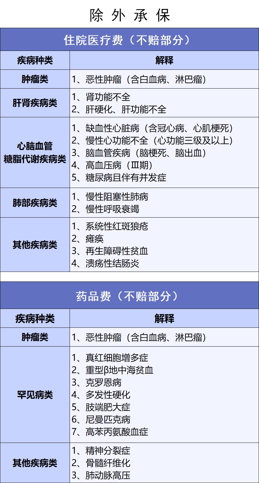 網(wǎng)紅“惠民保”爆火！要買(mǎi)嗎？