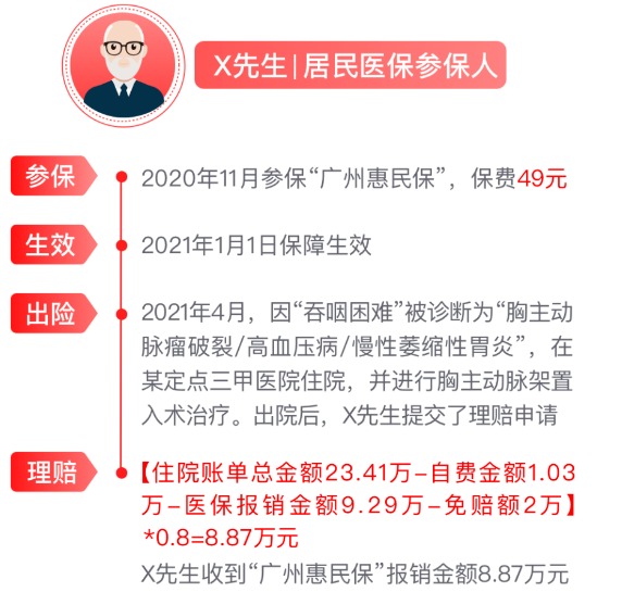 網(wǎng)紅“惠民保”爆火！要買(mǎi)嗎？