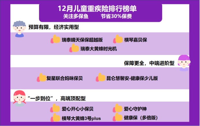 12月少兒重疾險榜單重磅上線(xiàn)！