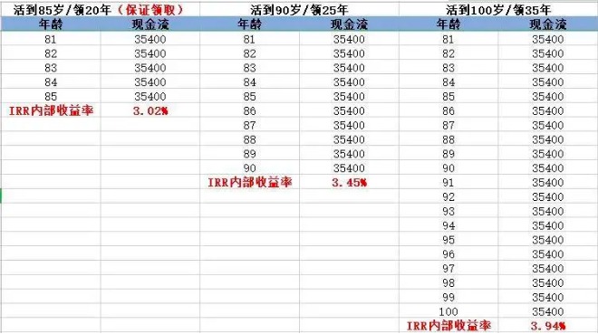 商業(yè)養老保險，值得買(mǎi)嗎？