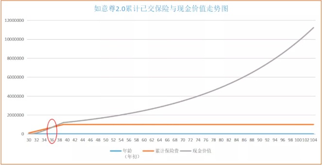 商業(yè)養老保險，值得買(mǎi)嗎？