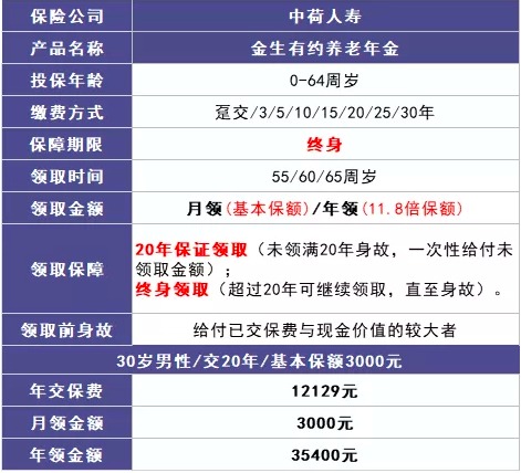 商業(yè)養老保險，值得買(mǎi)嗎？