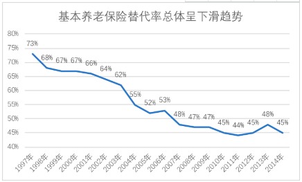 商業(yè)養老保險，值得買(mǎi)嗎？