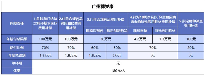 穗歲康和惠民保，咱到底買(mǎi)哪個(gè)？