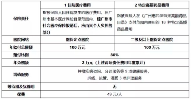 穗歲康和惠民保，咱到底買(mǎi)哪個(gè)？