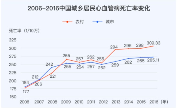 對心腦血管疾病友好的重疾險有哪些？