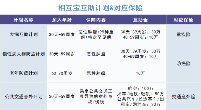 跌破1億人，相互寶還要保下去嗎？