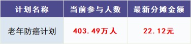跌破1億人，相互寶還要保下去嗎？