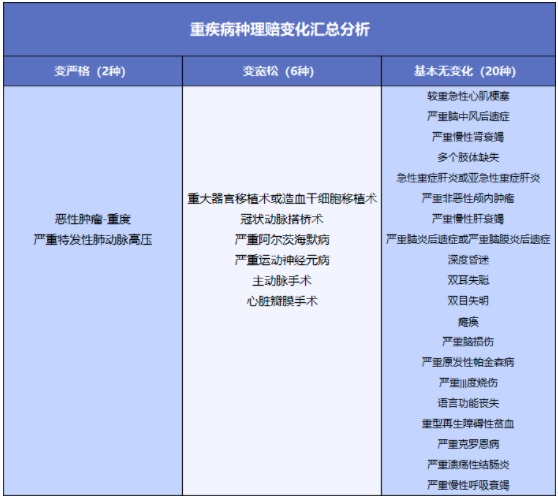 舊產(chǎn)品可按新規賠！買(mǎi)重疾險的好機會(huì )來(lái)了？