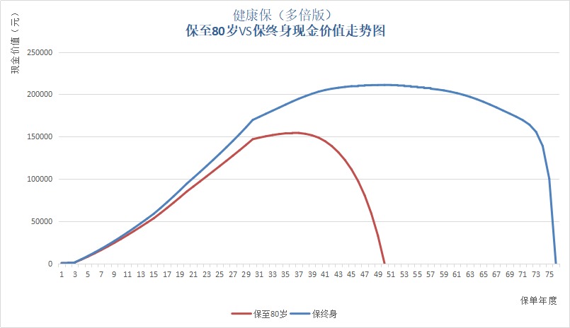 保單里的“這筆錢(qián)”，不知道你就虧大了！