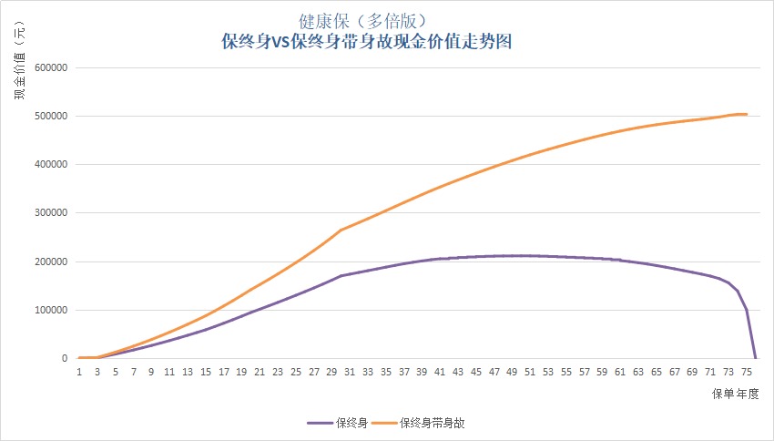 保單里的“這筆錢(qián)”，不知道你就虧大了！