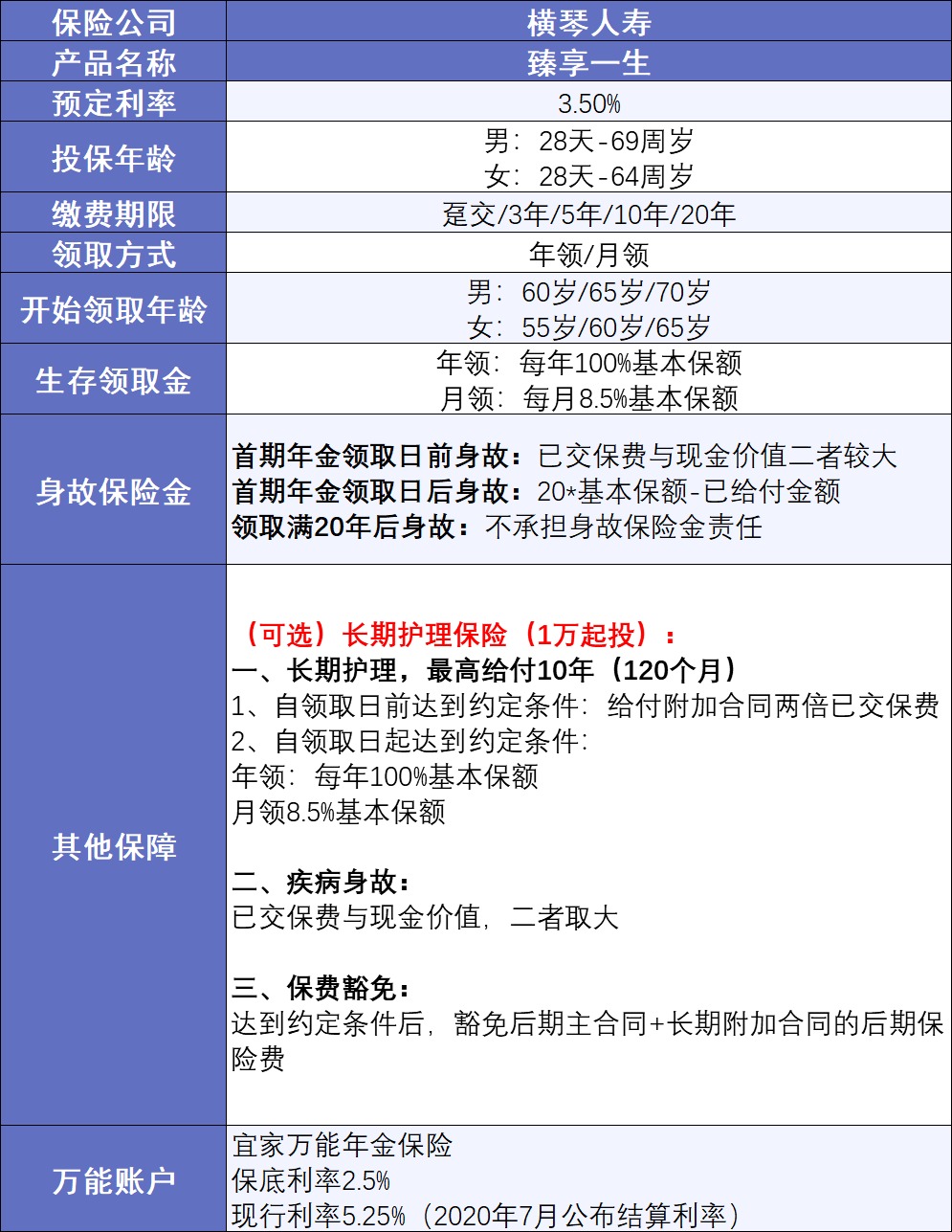 20年后，你該如何養老？