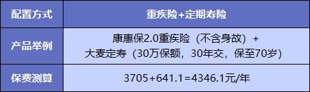  買(mǎi)重疾險不加身故，真的省錢(qián)了嗎？
