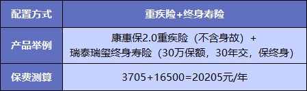  買(mǎi)重疾險不加身故，真的省錢(qián)了嗎？