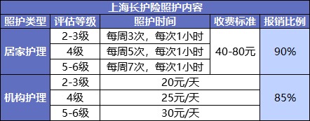 國家正在推行的社保第六險：長(cháng)護險，能做什么？