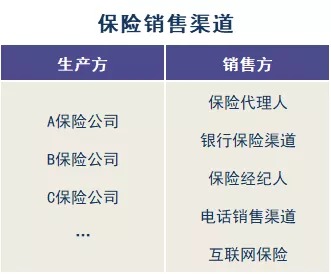 存款變保險？關(guān)于保險銷(xiāo)售你必須知道的真相！