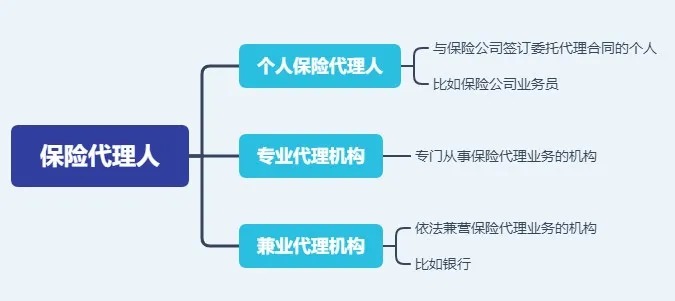 存款變保險？關(guān)于保險銷(xiāo)售你必須知道的真相！
