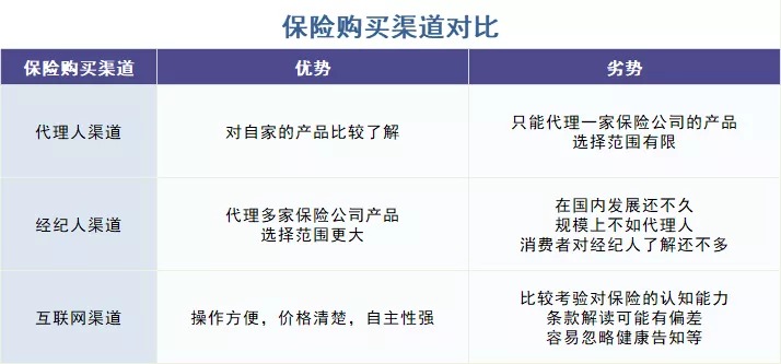 存款變保險？關(guān)于保險銷(xiāo)售你必須知道的真相！